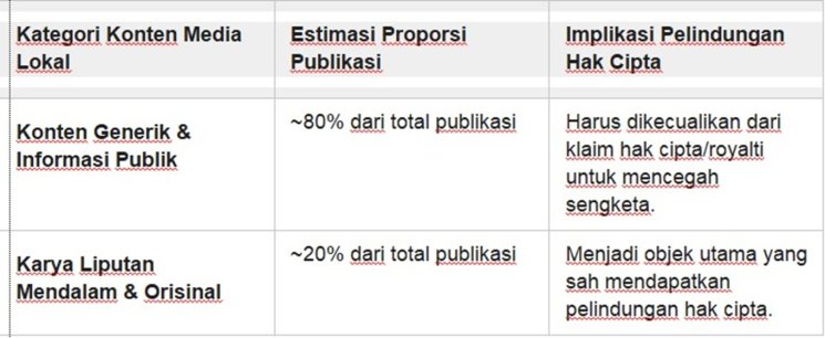 Local Media Community: Masukan terhadap Revisi UU Hak Cipta Demi Masa Depan Ekosistem Media di Indonesia. (ist)