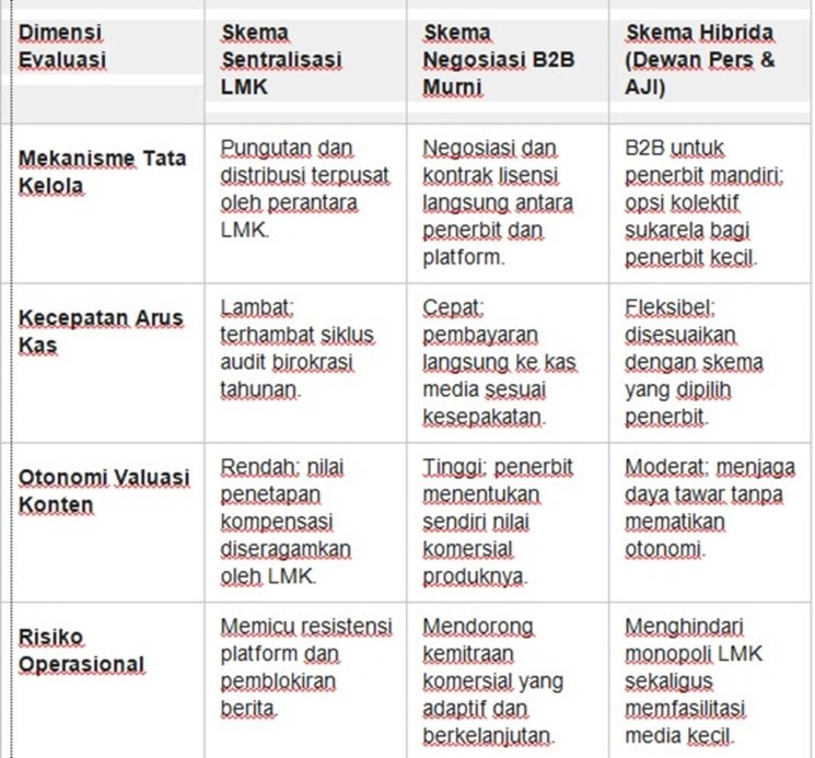 Local Media Community: Masukan terhadap Revisi UU Hak Cipta Demi Masa Depan Ekosistem Media di Indonesia. (ist)