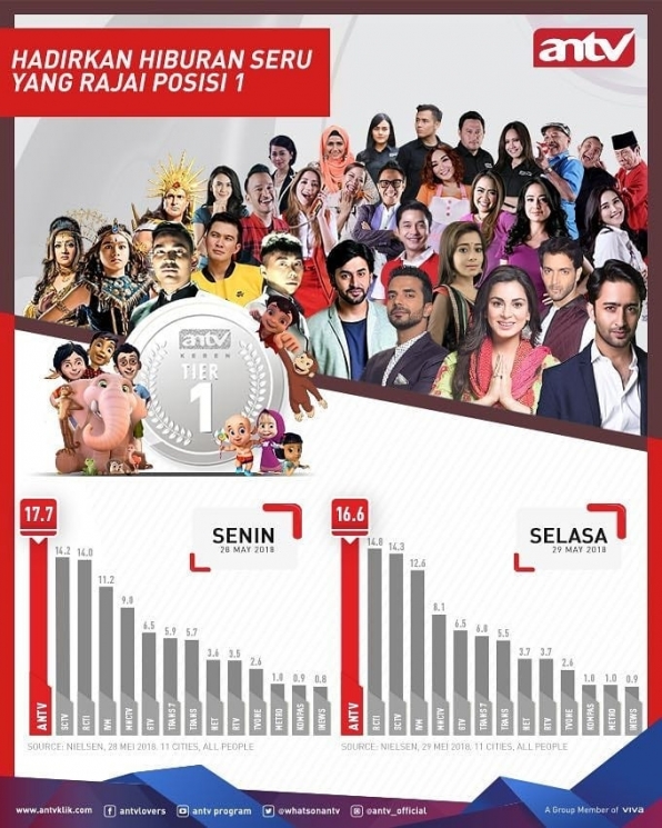 Postingan Otis Hahijary