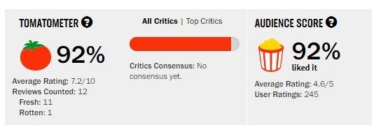 Rating film The Night Comes for Us. (Rotten Tomatoes)