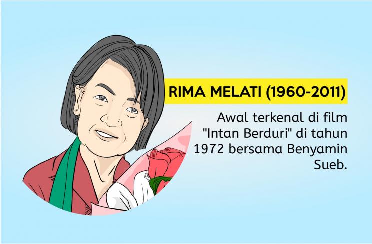 Ilustrasi Rima Melati (Ilustrator : Ema Rohimah)