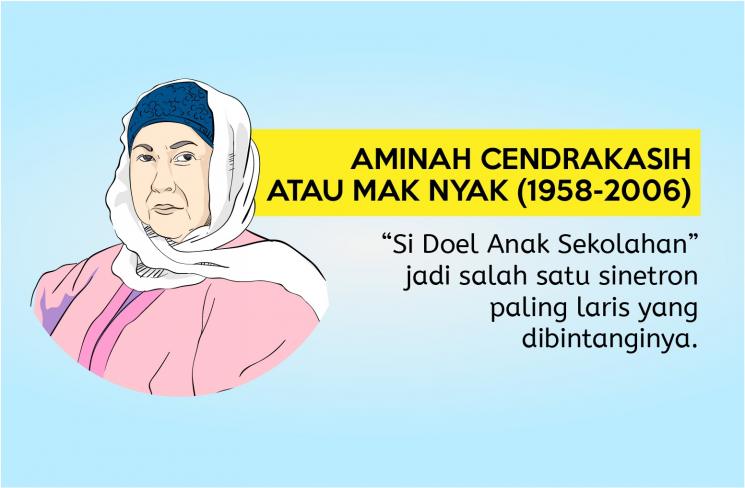 Ilustrasi Aminah Cendrakasih (Ilustrator : Ema Rohimah)