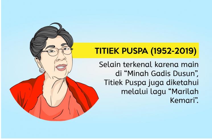 Ilustrasi Titiek Puspa (Ilustrator : Ema Rohimah)