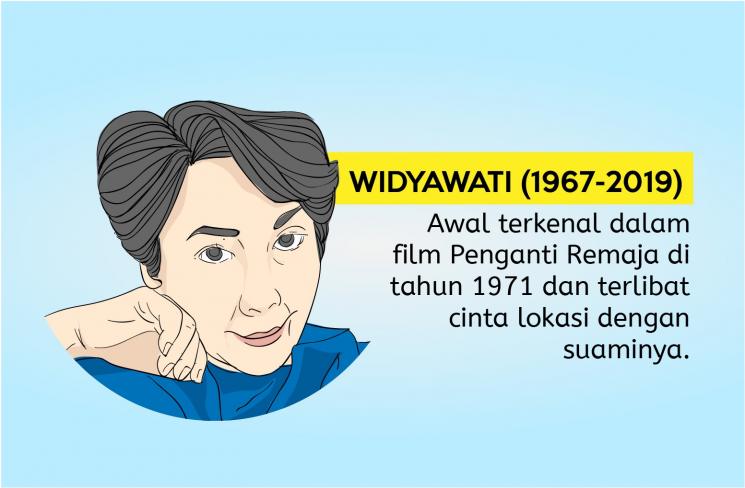 Ilustrasi Widyawati (Ilustrator : Ema Rohimah)