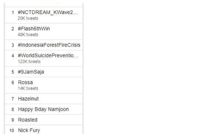 NCT dan Rossa jadi trending di Twitter. (Twitter.com)
