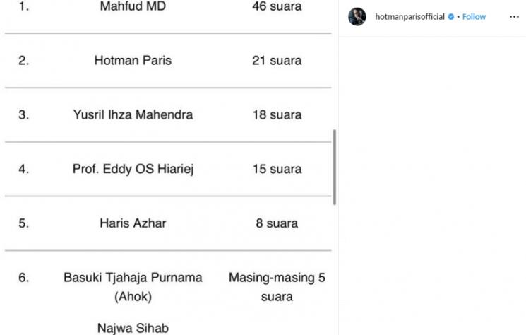 Voting online yang diunggah Hotman Paris (Instagram/@hotmanparisofficial)