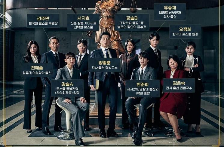 Law School (Instagram/@jtbcdrama)