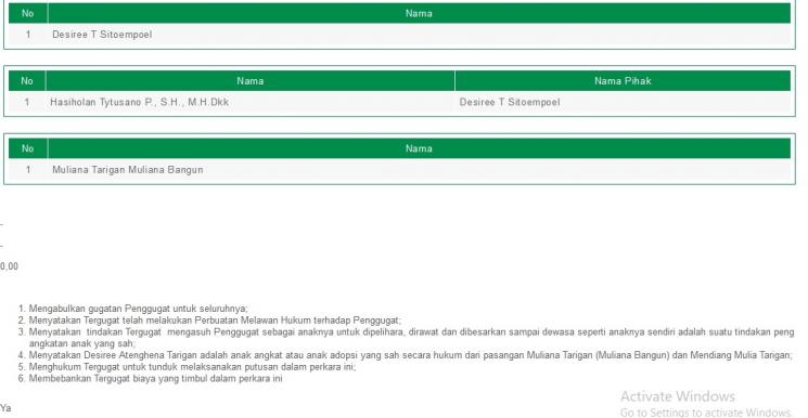 Desiree Tarigan pernah gugat ibu angkatnya. (Istimewa)