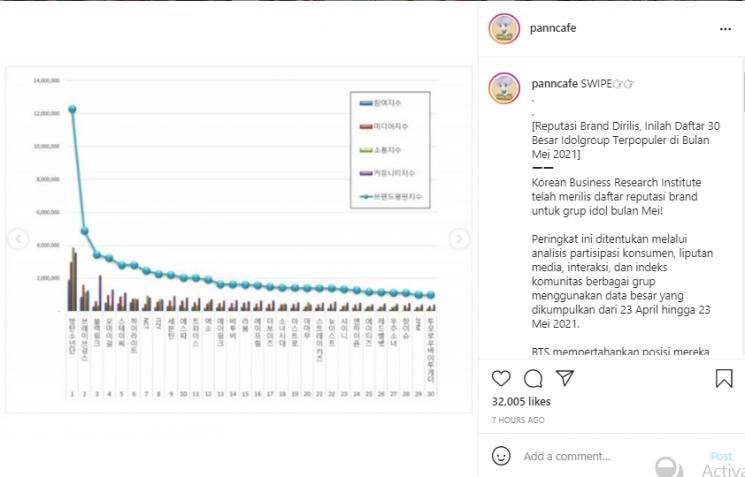 Reputasi grup KPop bulan Mei (Instagram.com)