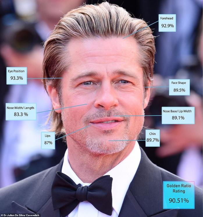 Aktor Hollywood Tertampan. (dailymail)
