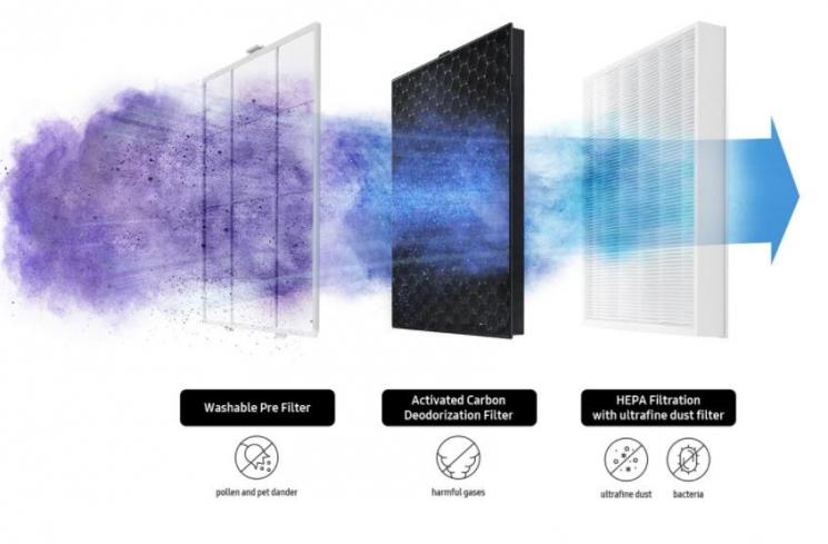 Ilustrasi Air Purifier. (Samsung)