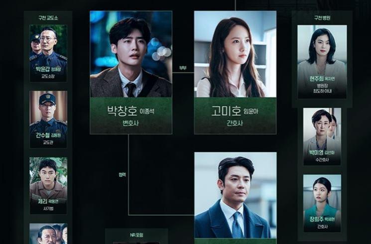 Potret Lee Jong Suk di Big Mouth (Instagram/@mbcdrama_now)