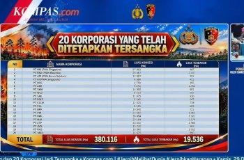 Polri Tetapkan 20 Korporasi Tersangka Karhutla, PKS Desak Sanksi Berat dan Perampasan Aset